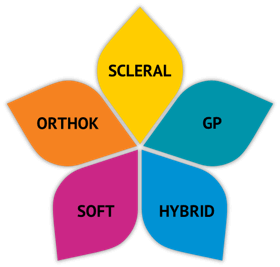 Mastering-Multimodality-in-Specialty-Lens-Fitting